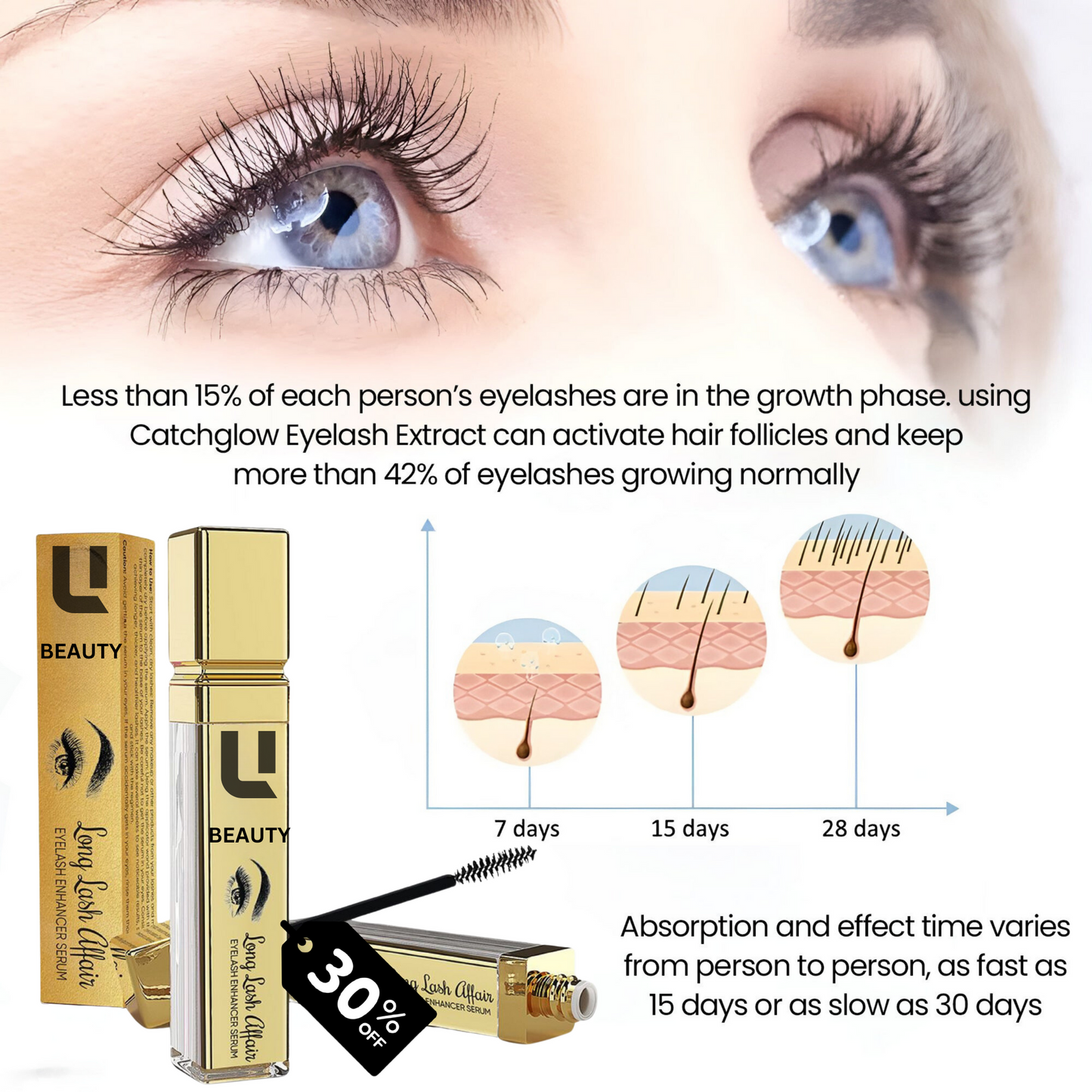 UNDER EYE SERUM & EYE LASHES SERUM